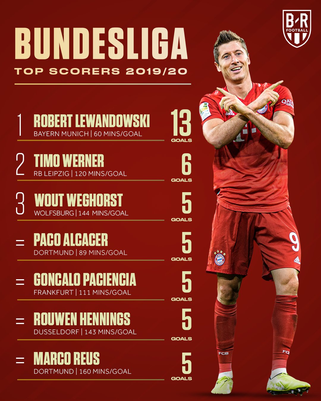 势淘汰拜仁 势淘汰拜仁